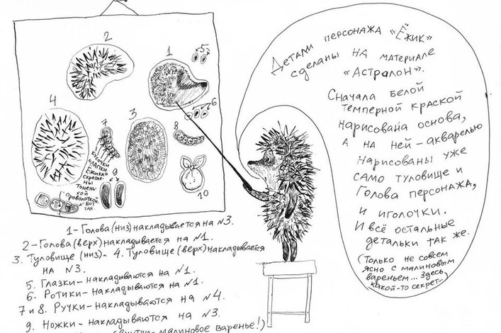 Как создавались фильмы Норштейна