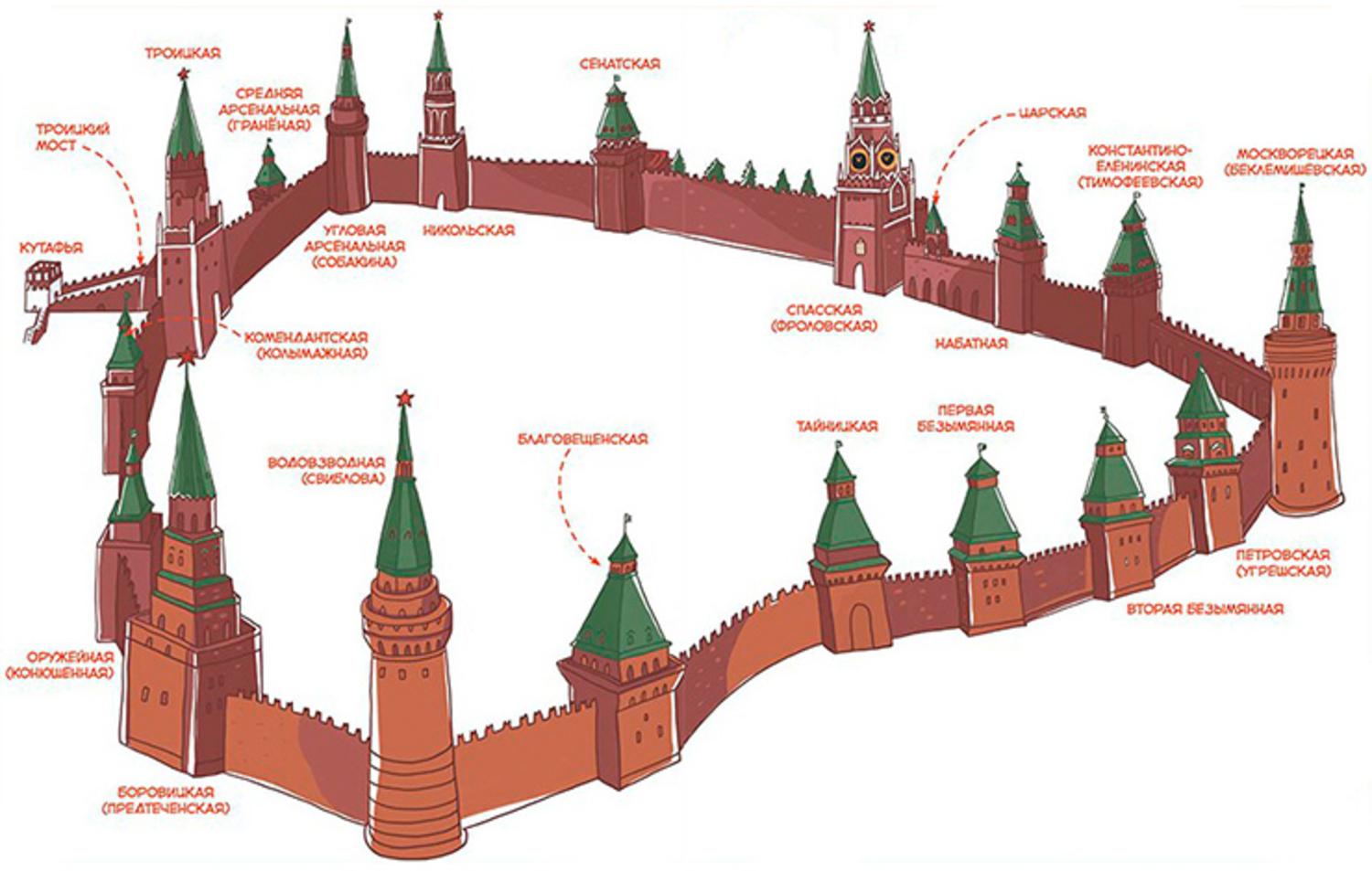 События Детского центра