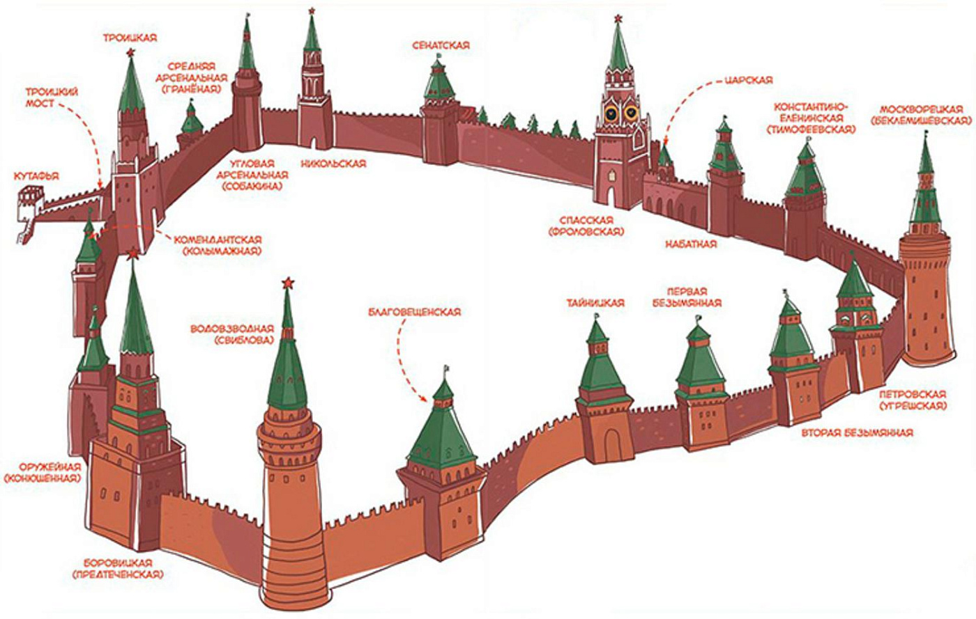 Онлайн-прогулка «Башни Московского Кремля», 9+